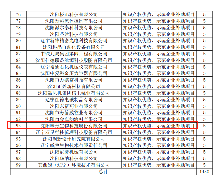 93沈阳味丹生物科技股份有限公司.png