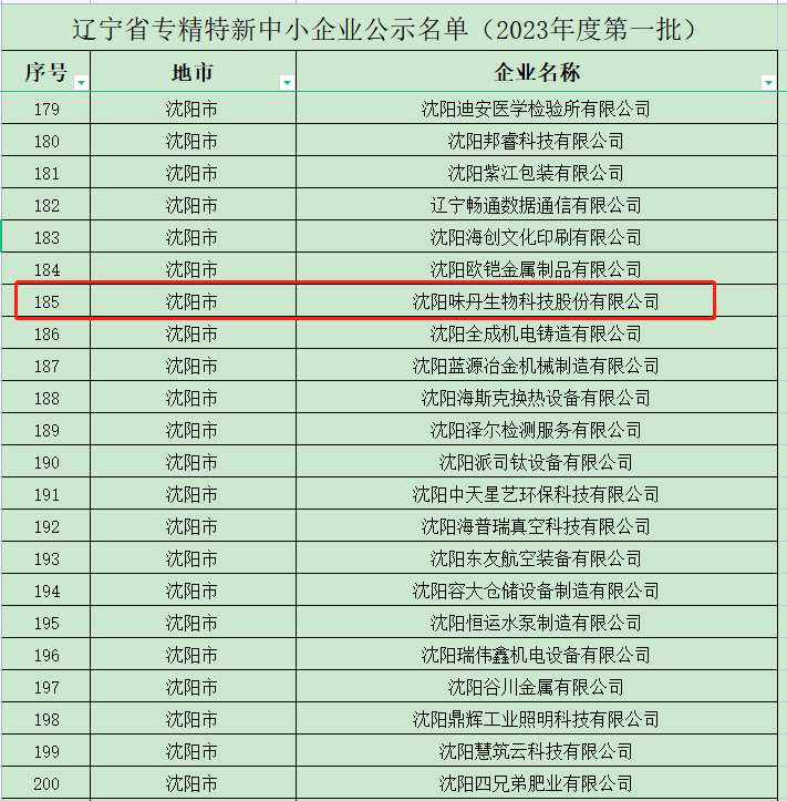 专精特新截图.png
